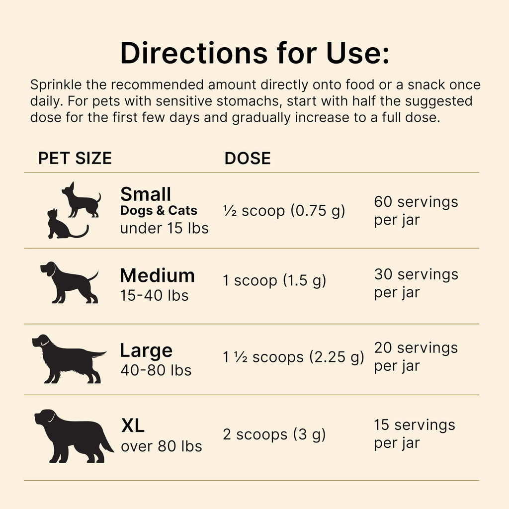 Dog & Cat Daily Detox F27257