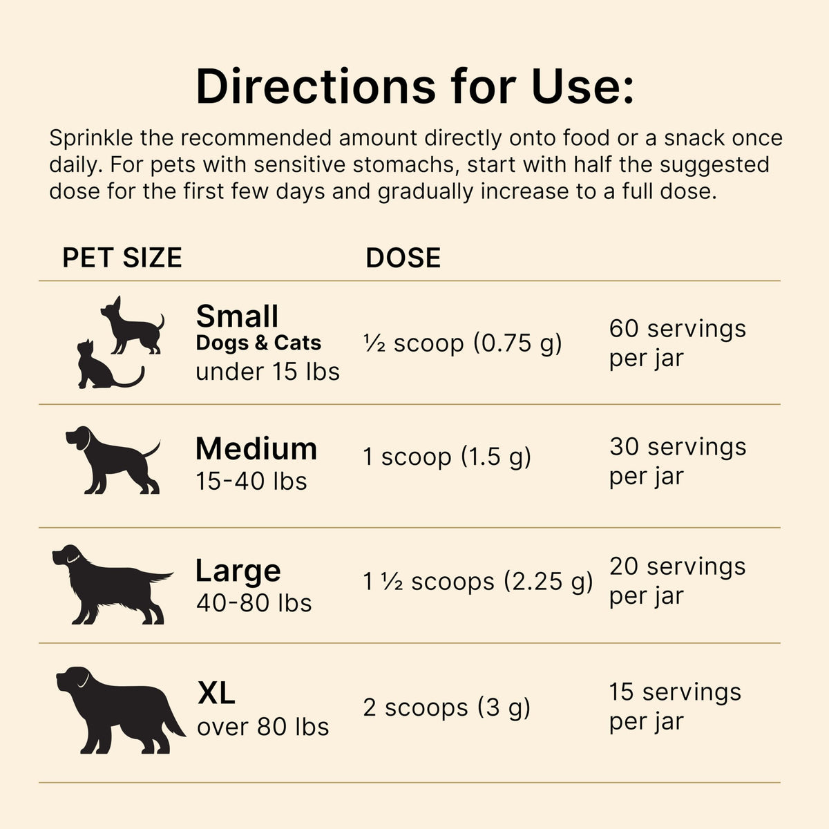 Dog & Cat Daily Detox F27257