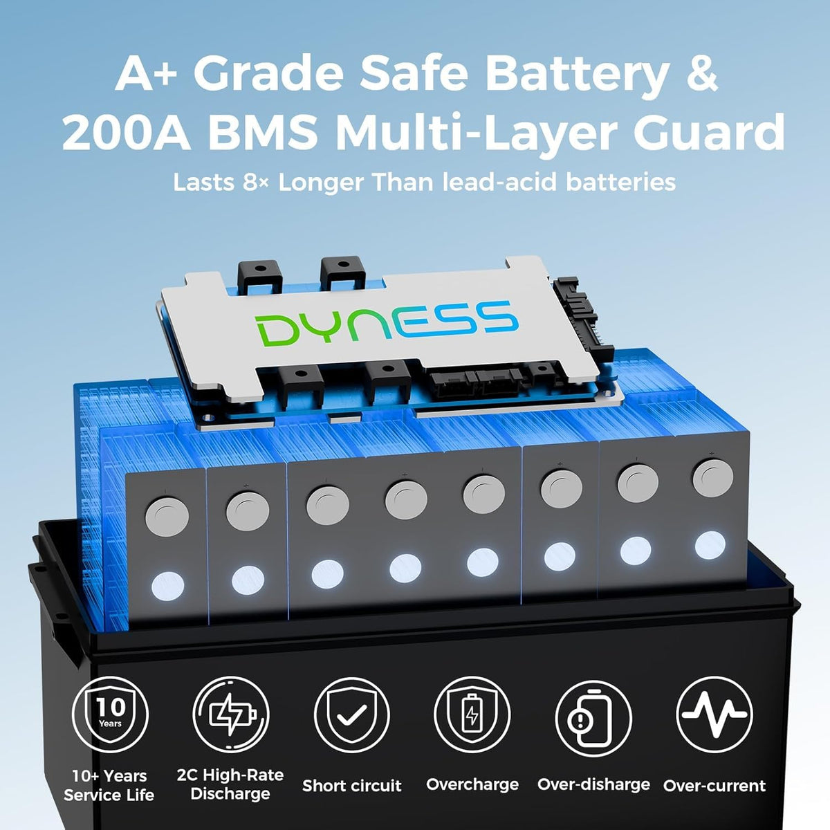 48V 100Ah Lithium Golf Cart Battery with Charger M57944