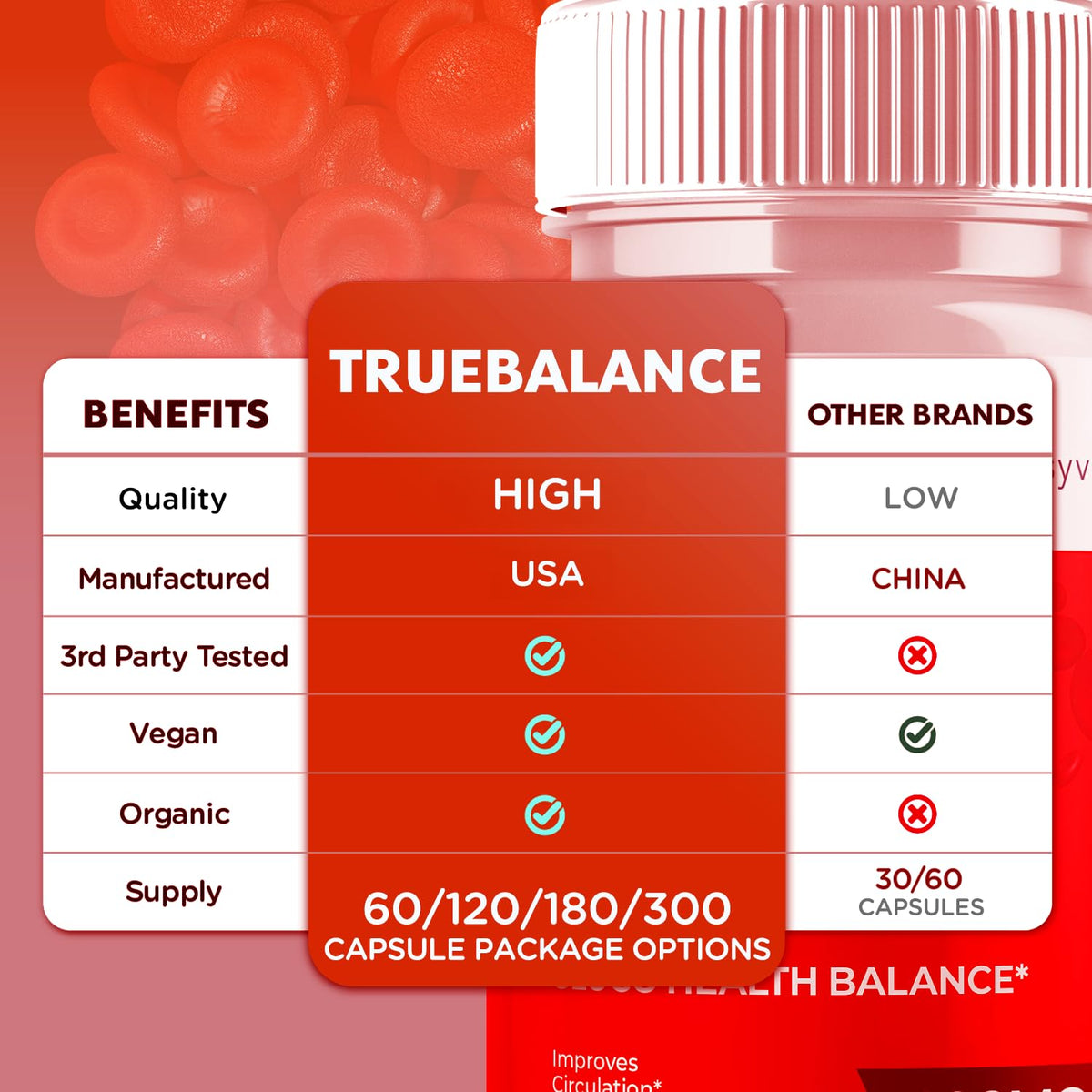 120 Capsules O1513