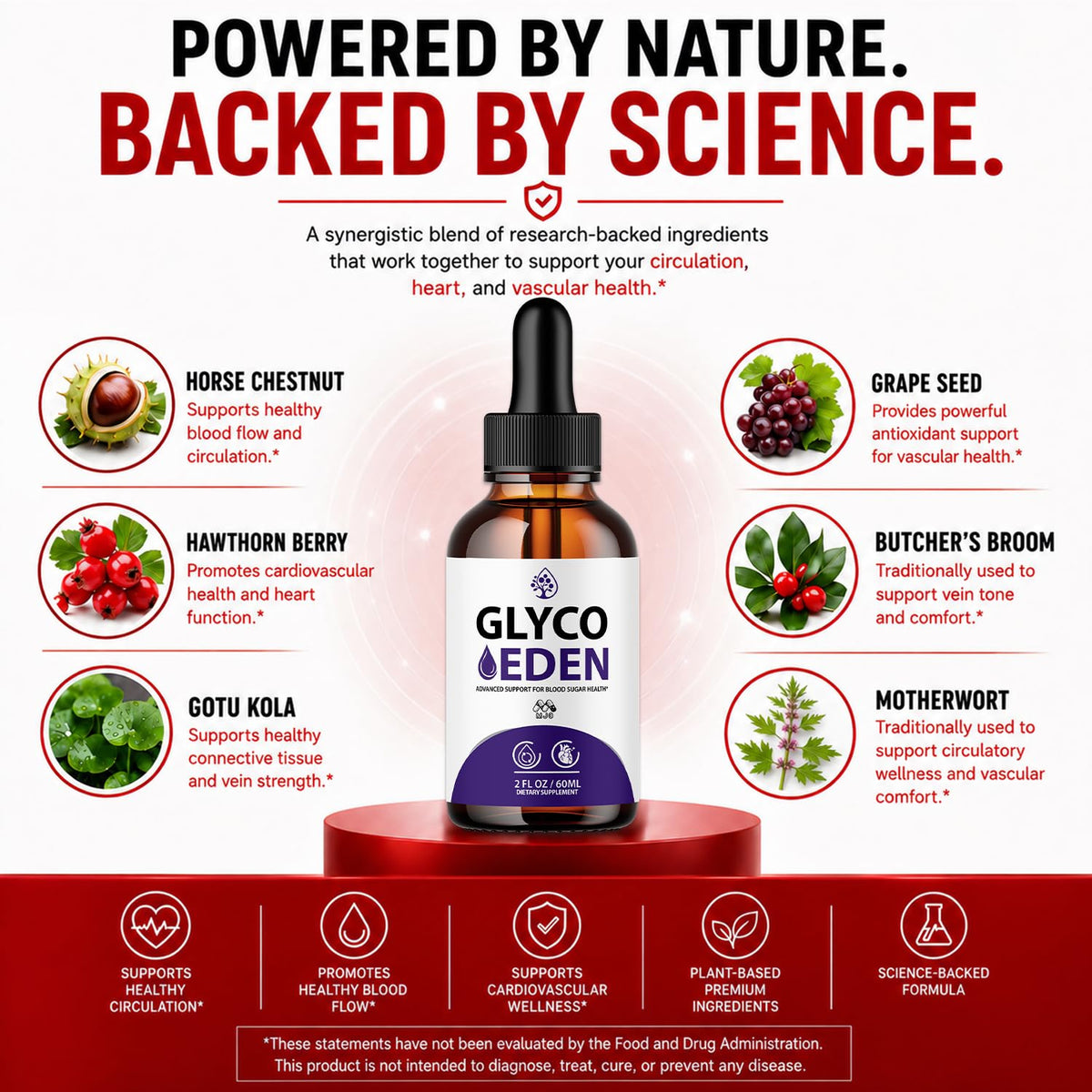 Glyco Eden Drops 5-Pack K83331