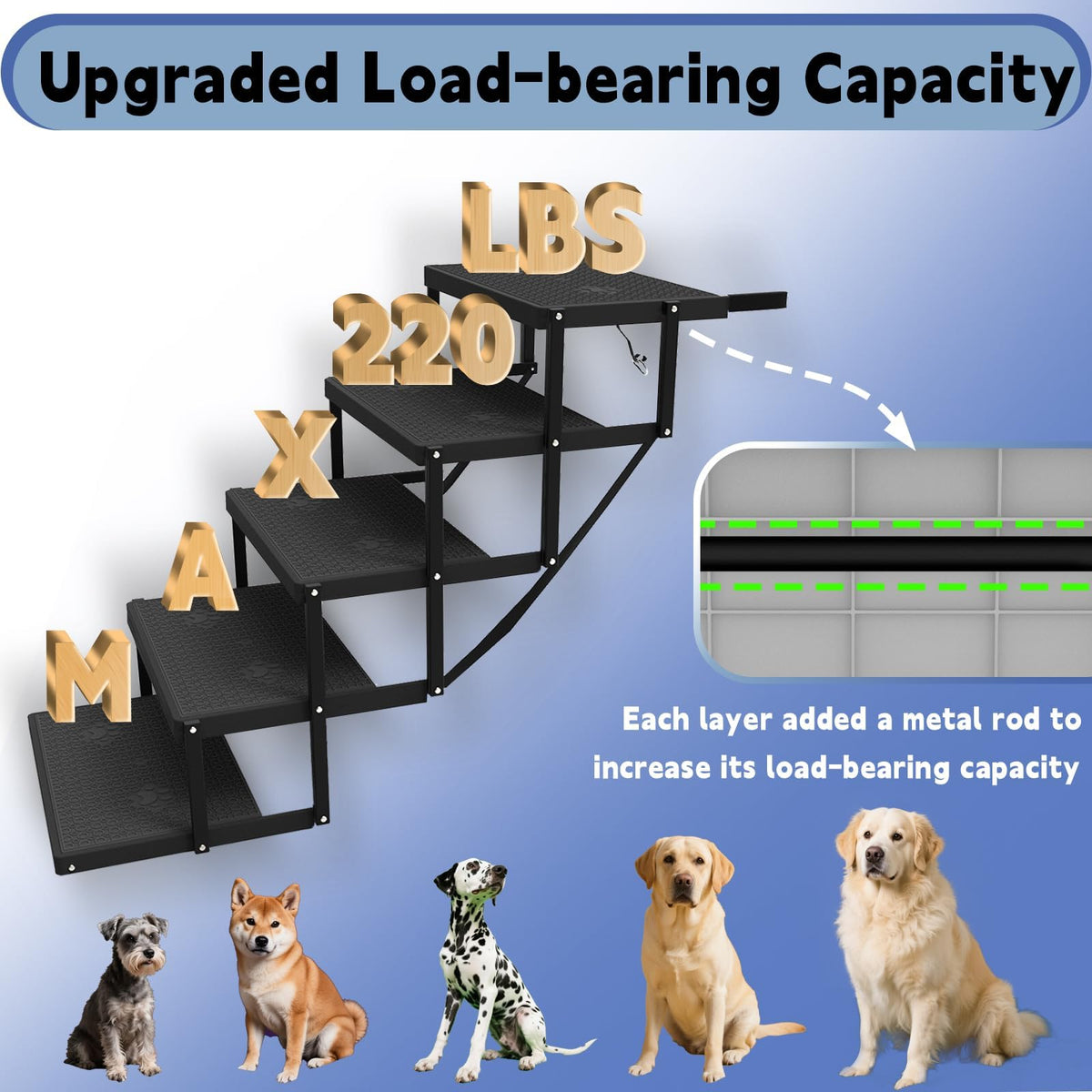 5-Step Foldable Non-Slip Plastic Dog Steps E662781