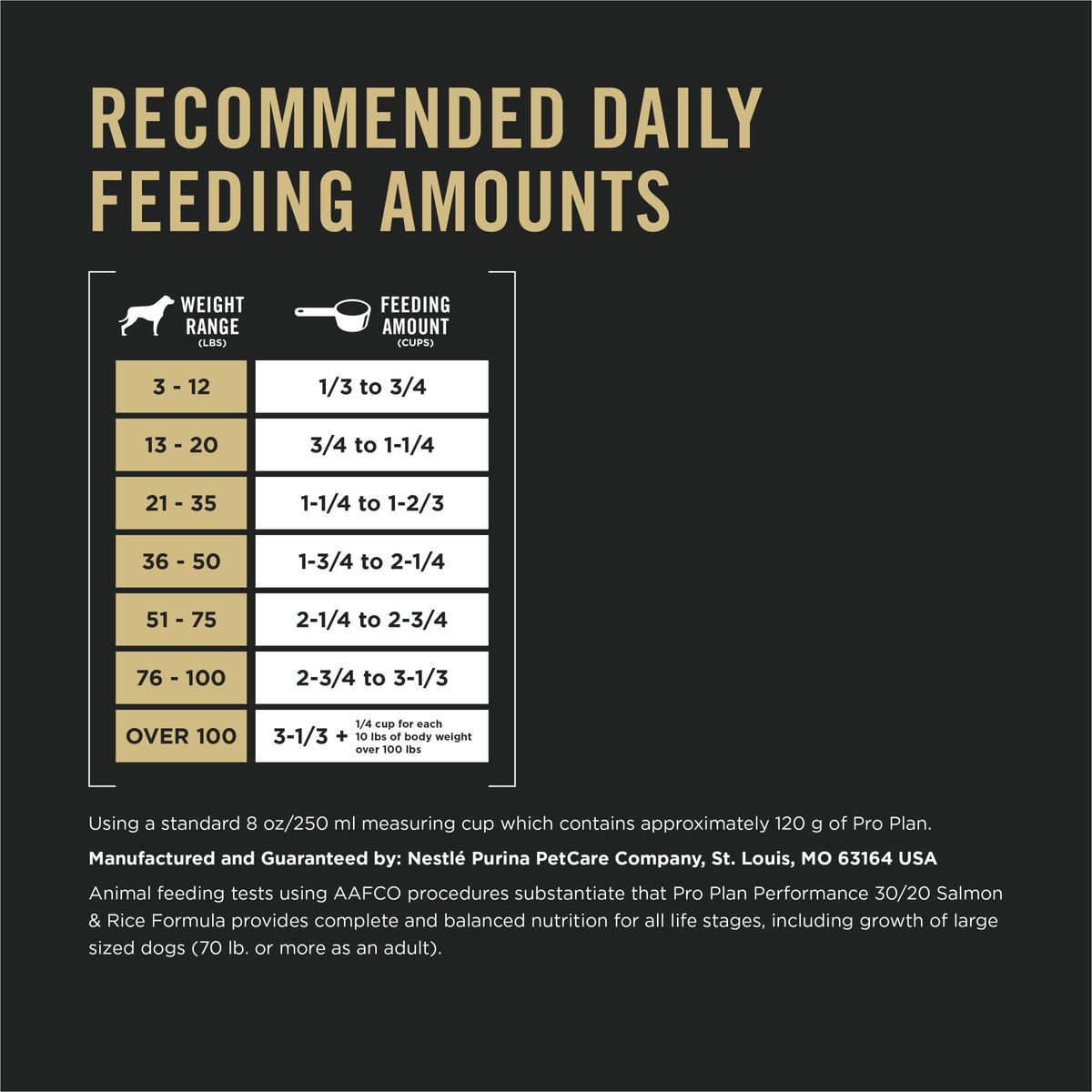 Salmon High Protein Dry Dog Food H921173