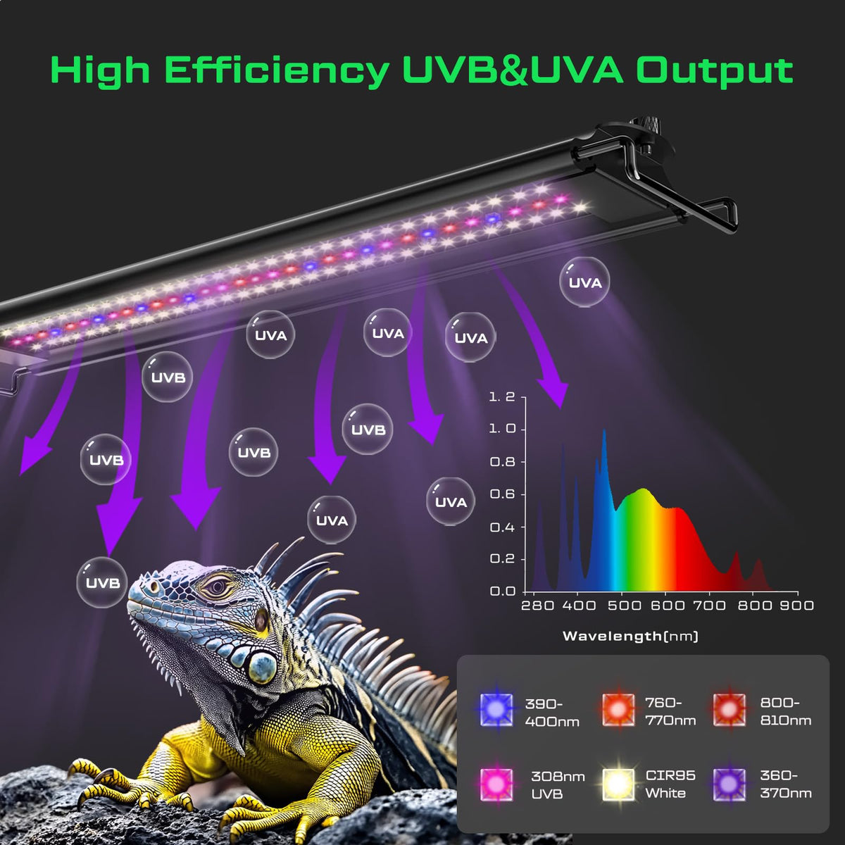 8-Inch UVB Reptile Light Fixture I63603