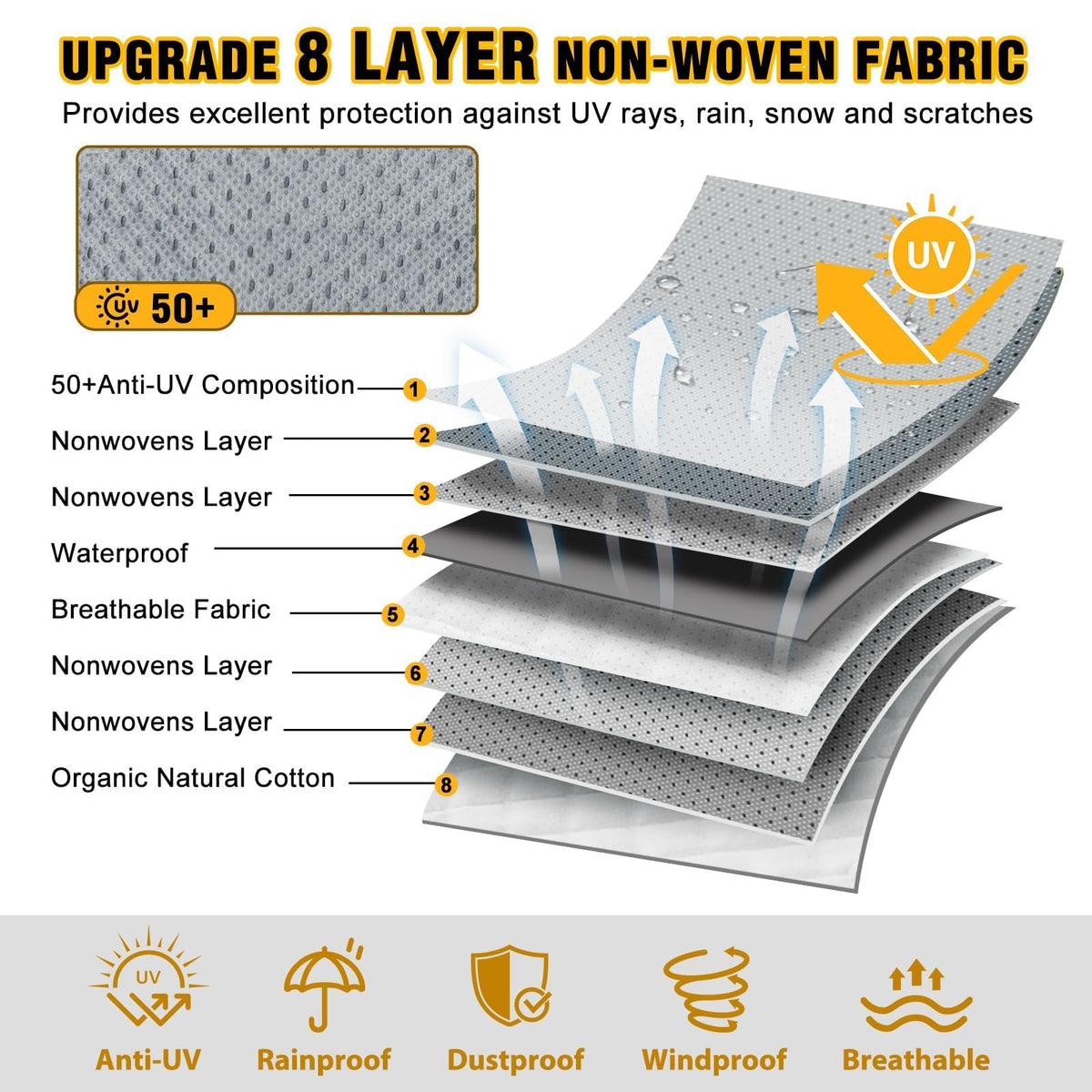14-16ft 8 Layers Heavy Duty RV Cover H12378