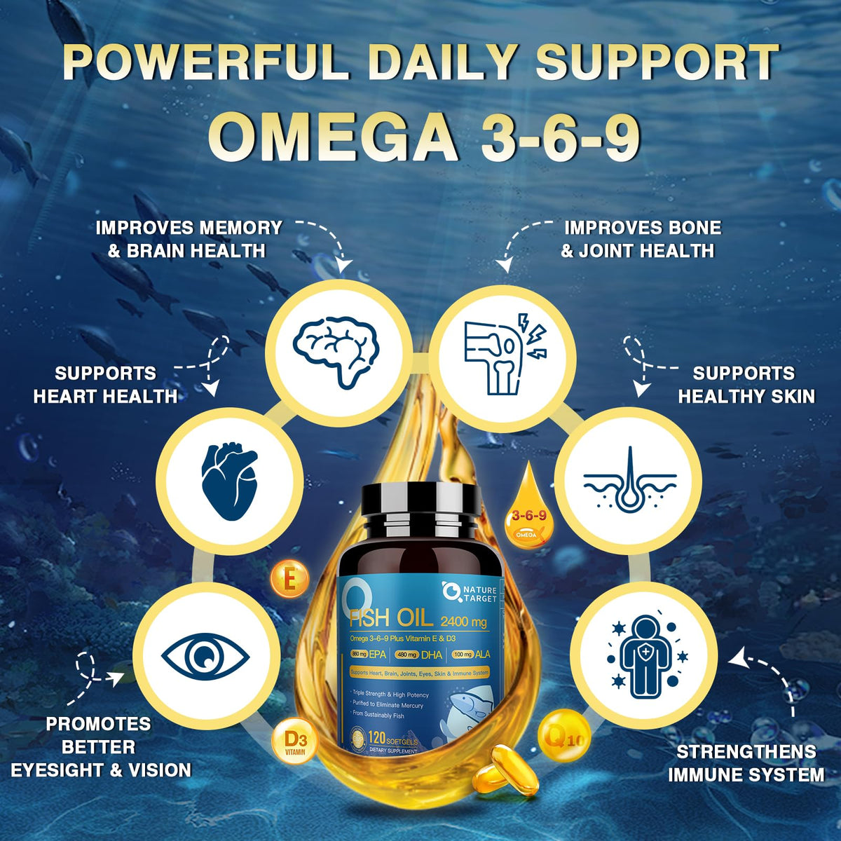 Omega 3 6 9 Fish Oil 2400mg 120 Softgels B3721