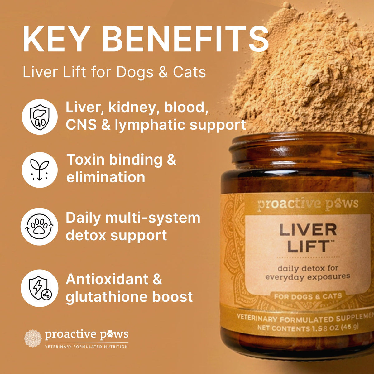 Dog & Cat Daily Detox F27257